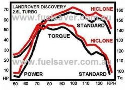 Testin tulokset puhuvat: Land Rover Discovery