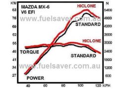 Testin tulokset puhuvat: Mazda V6