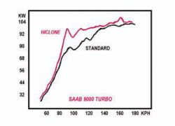 Testin tulokset puhuvat: Saab Turbo