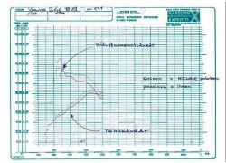 Testin tulokset puhuvat: Volvo 240 - Zenith 175 CDSE