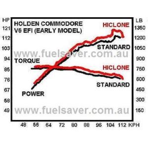 Testin tulokset Puhuvat: Holden V6 (vanhempi)
