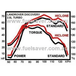 Testin tulokset puhuvat: Land Rover Discovery