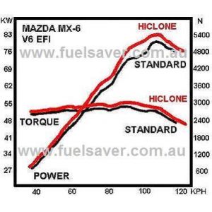 Testin tulokset puhuvat: Mazda V6