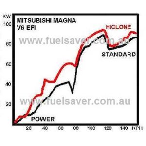 Testin tulokset puhuvat: Mitsubishi V6